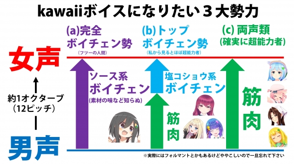 ねむのスライド：kawaiiボイスになりたい3大勢力とは！？