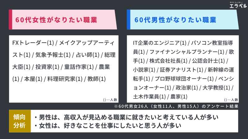 大人のなりたい職業ランキングの画像 Kai You Net