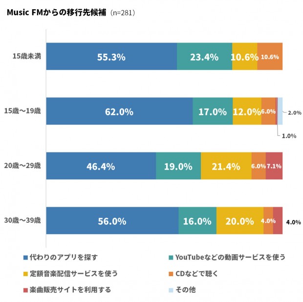 Music FMアンケート_16