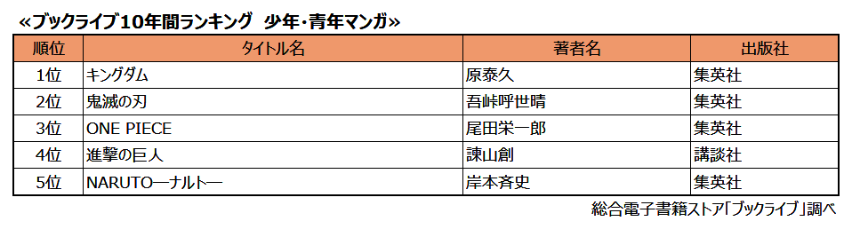 ランキング_少年・青年マンガ