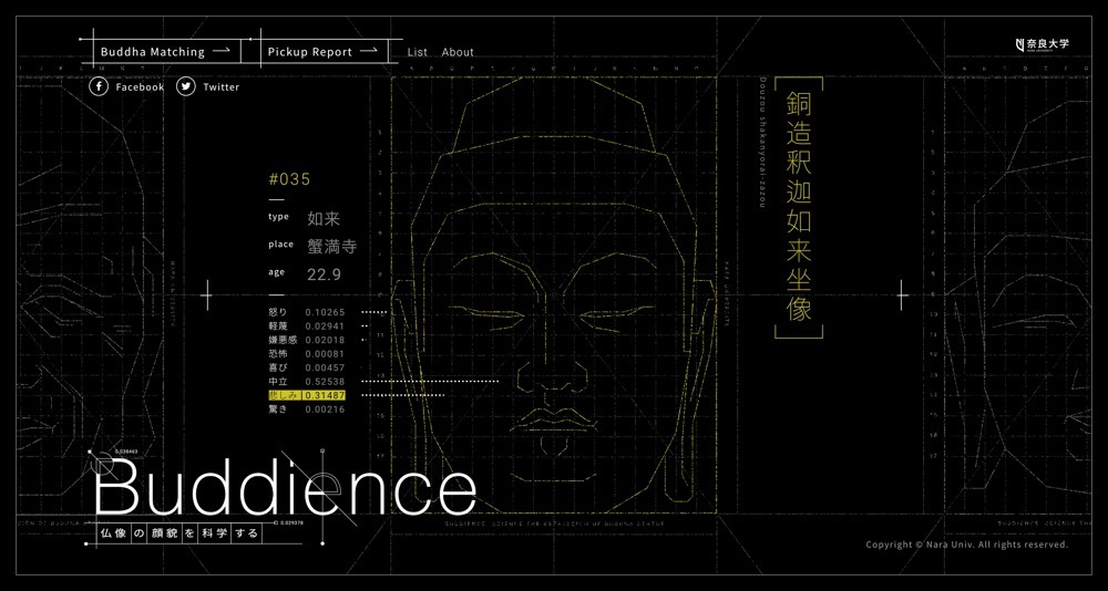 ENT_Buddience 仏像の顔貌を科学する
