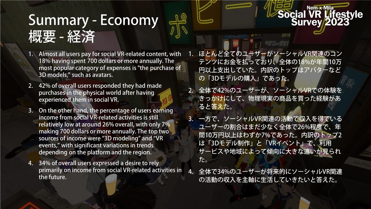 「VRライフスタイル調査2023」経済