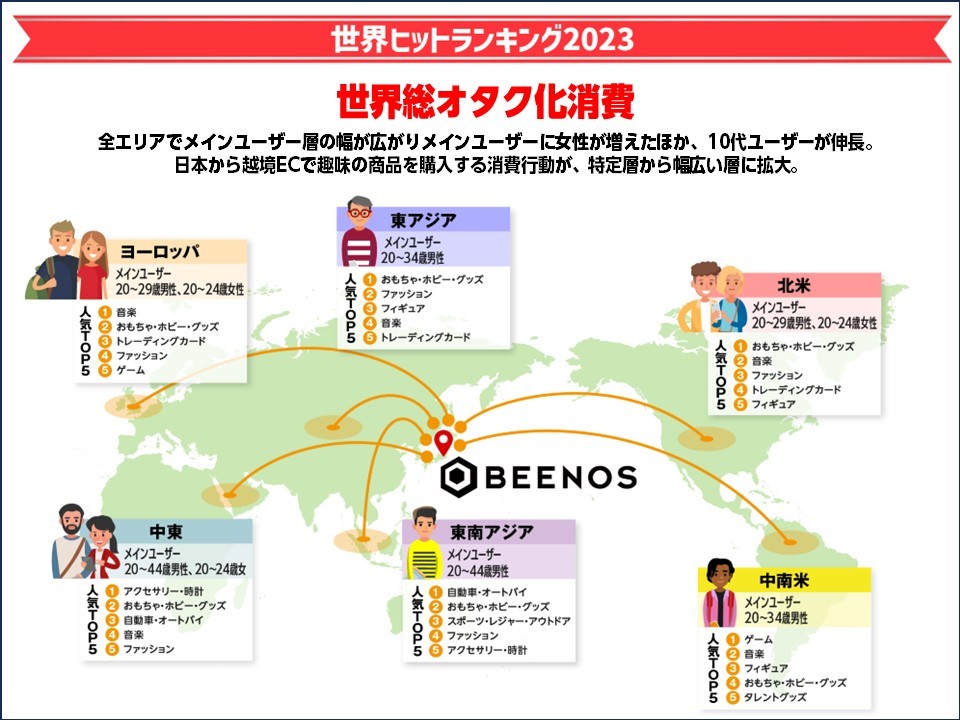 エリア別ヒットランキング2023