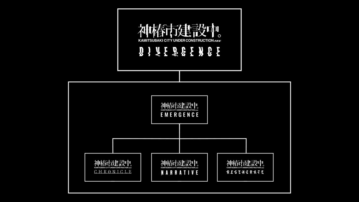 KAMITSUBAKI CITY UNDER CONSTRUCTION DIVERGENCE 分岐図
