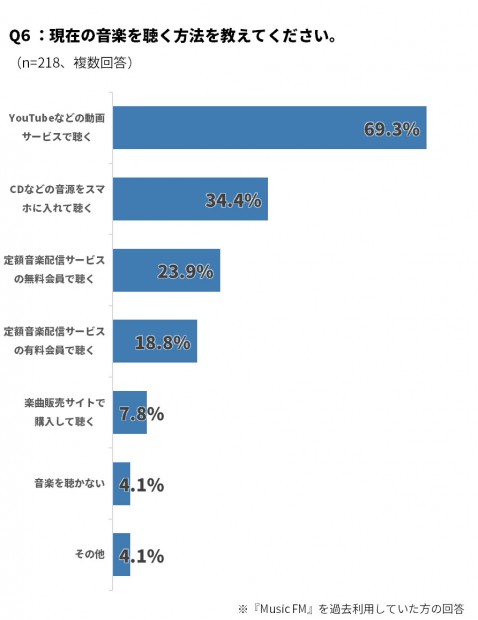 Music FMアンケート_12