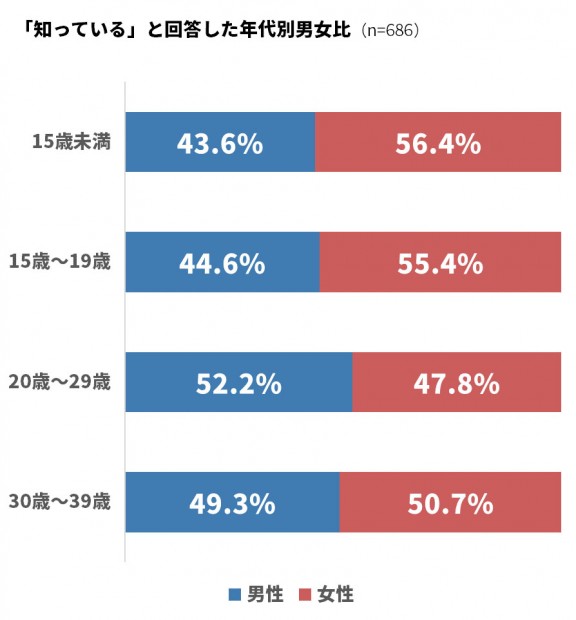 Music FMアンケート_4