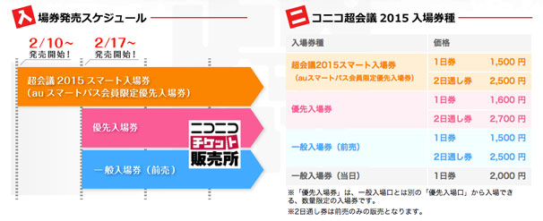チケットの発売スケジュールと金額