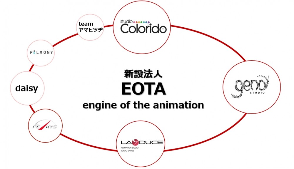 EOTA組織図