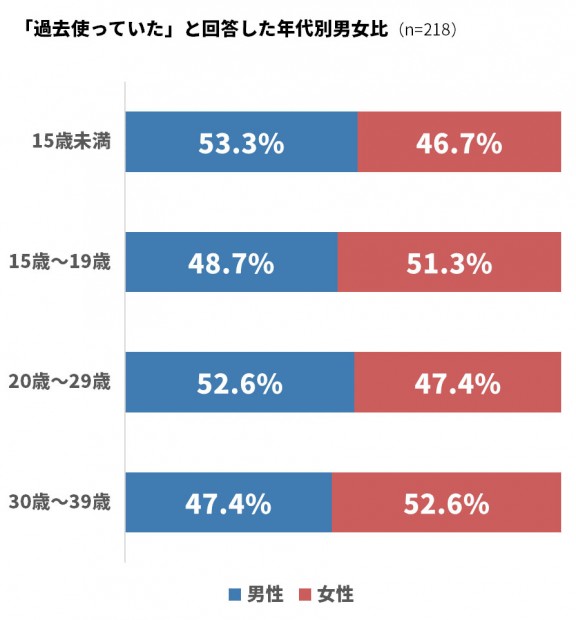 Music FMアンケート_9