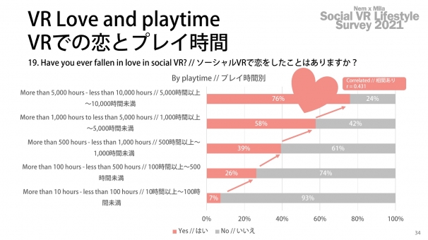 「ソーシャルVR国勢調査2021」Part2「お砂糖レポート」