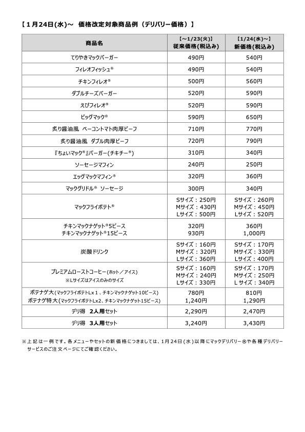 【1月24日(水)~ 価格改定対象商品例(店頭価格)】