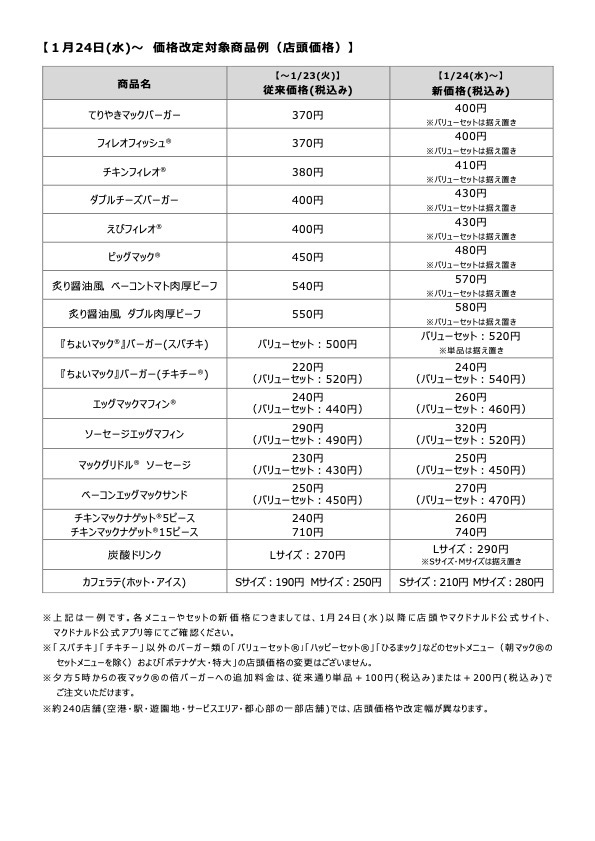 【1月24日(水)~ 価格改定対象商品例(デリバリー価格)】