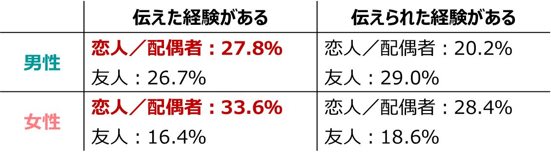 「月刊TENGA」第43号
