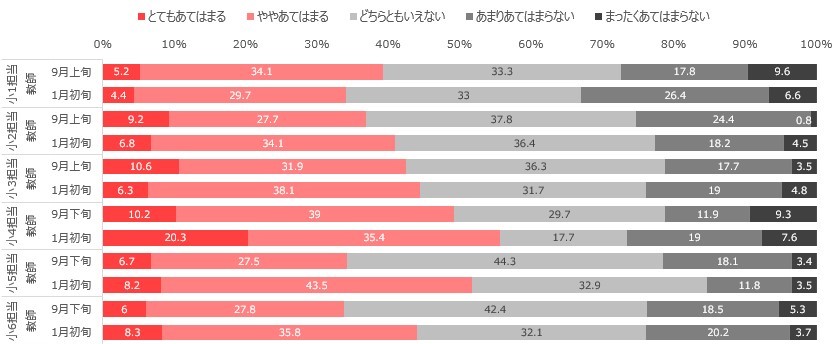 進研ゼミ小学講座 鬼滅の刃