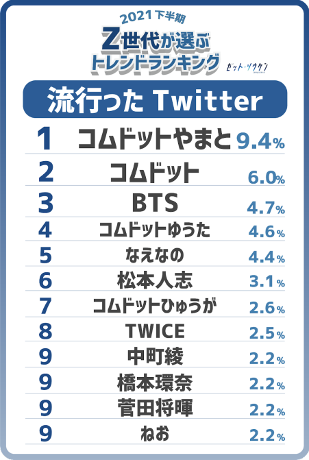 流行ったTwitter