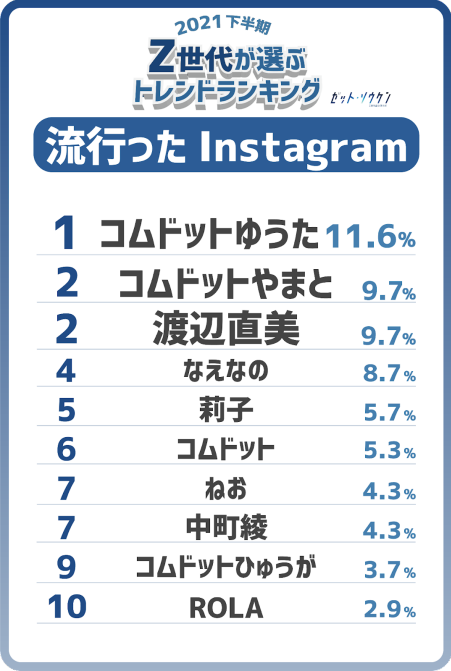 流行ったInstagram