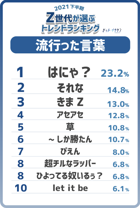 流行った言葉