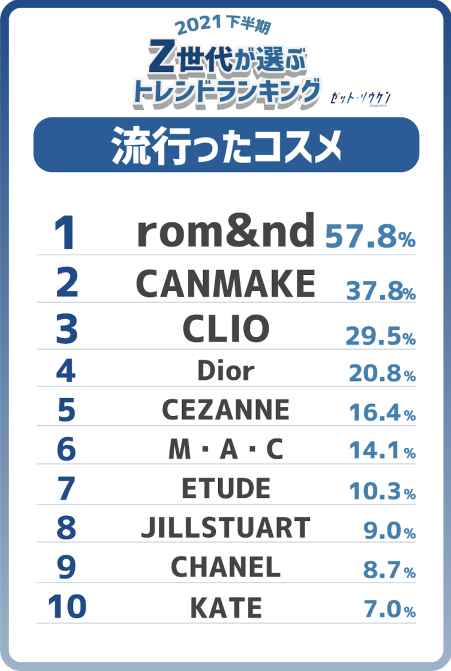 流行ったコスメ