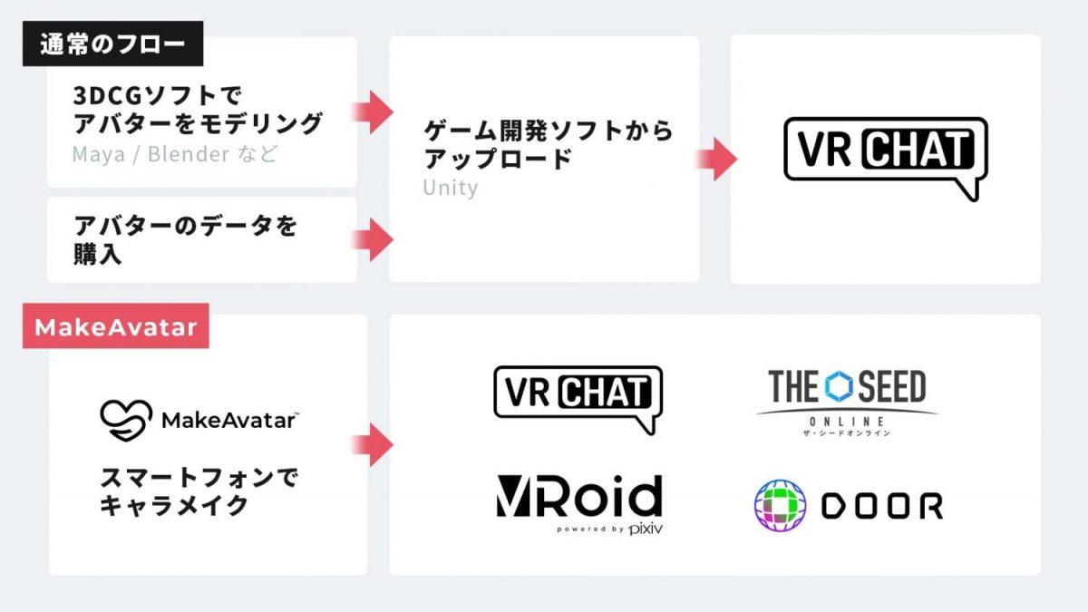 MakeAvatar×VRChat