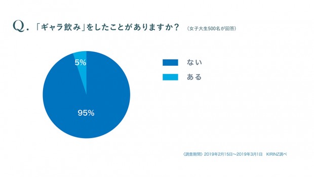 「ギャラのみをしたことがありますか?」