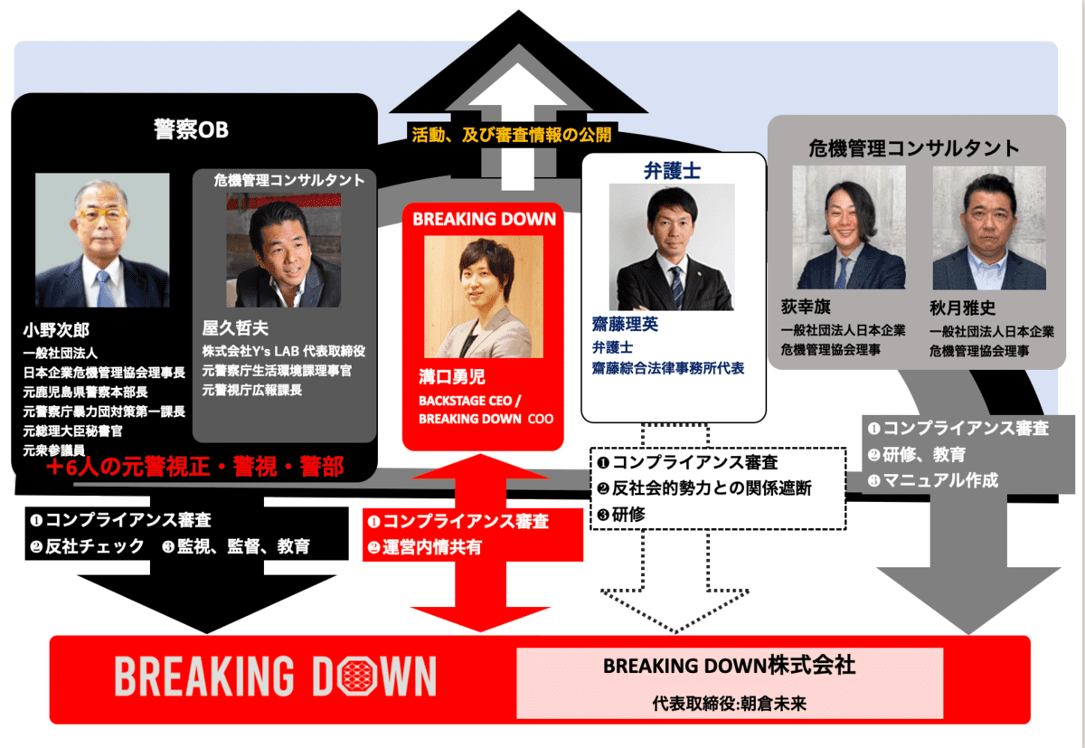 反社対策アドバイザリーボードの仕組み②