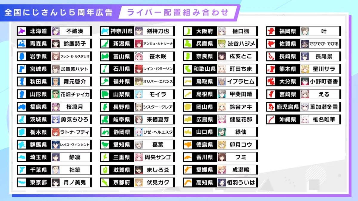 「全国にじさんじ5周年広告」担当ライバー