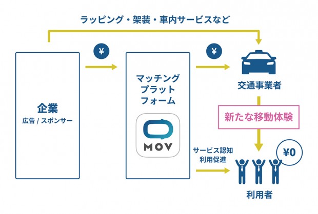 「0円タクシー」