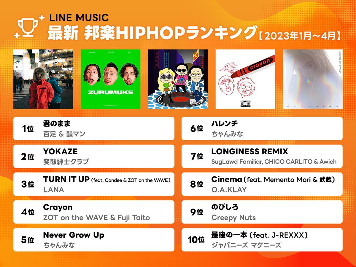 LINE MUSICの最新邦楽ヒップホップランキング