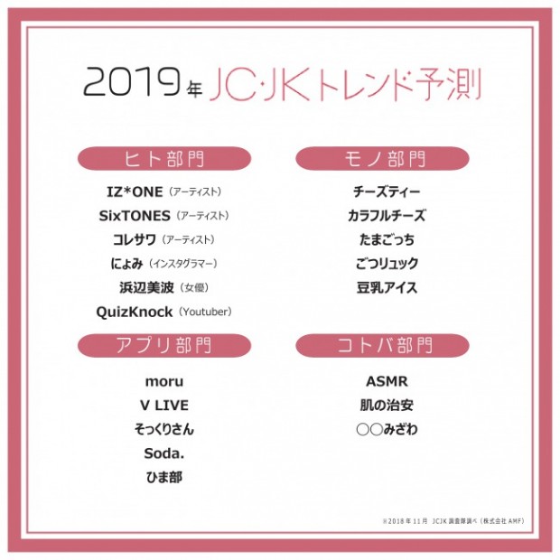 2019年JC・JKトレンド予想
