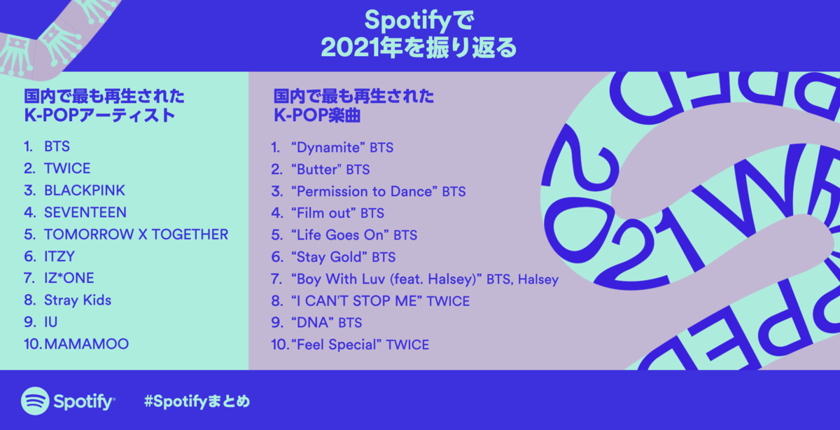 Spotify年間ランキング 2021
