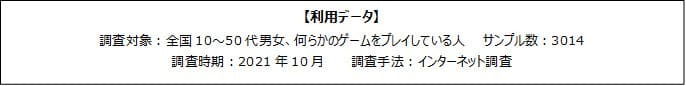 「ゲーマーのVTuberに対する現在の認識を調査」