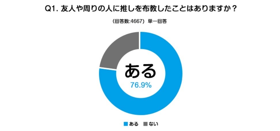 推し活布教したことある？