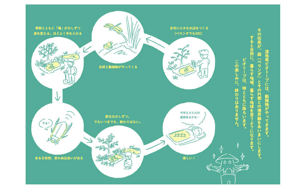 自宅で湿地帯ビオトープ！ 生物多様性を守る水辺づくり 1