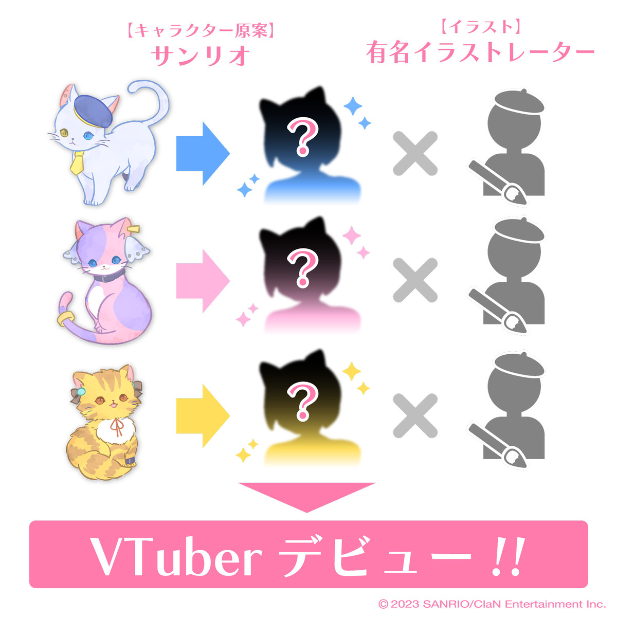 プロジェクトのキャラクターデザイン