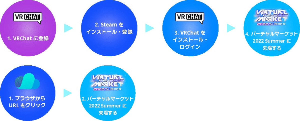バーチャルマーケット 入場方法
