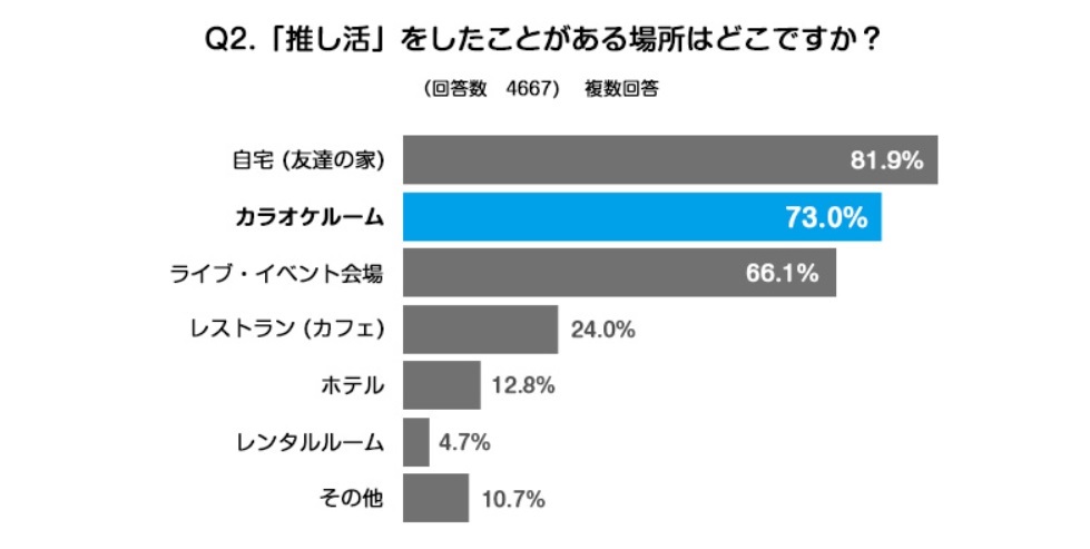 画像8: 「推しランキング2022」浦島坂田船、すとぷりがランクイン　“今”推されるアーティストたち