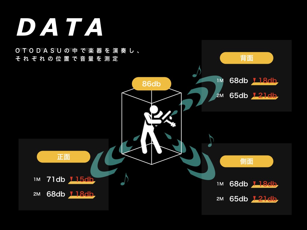画像3: 自宅改造計画のススメ　かんたん防音ルーム「OTODASU」がアツい！