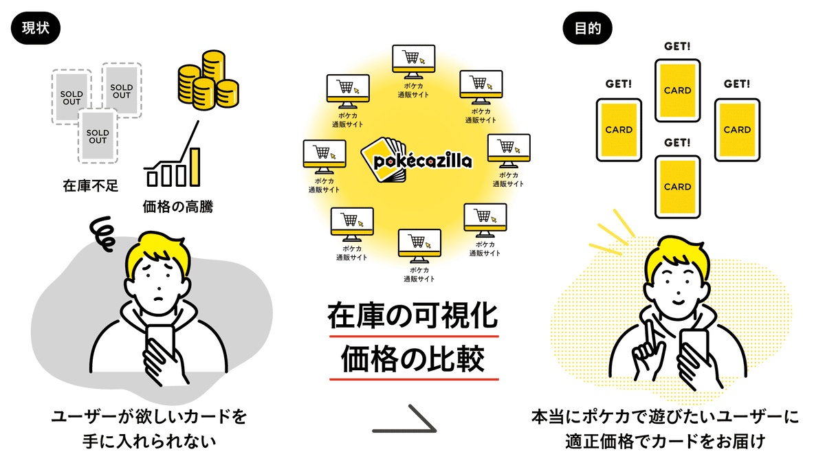 一時的に価格が高騰した拡張パック「クレイバースト」収録の