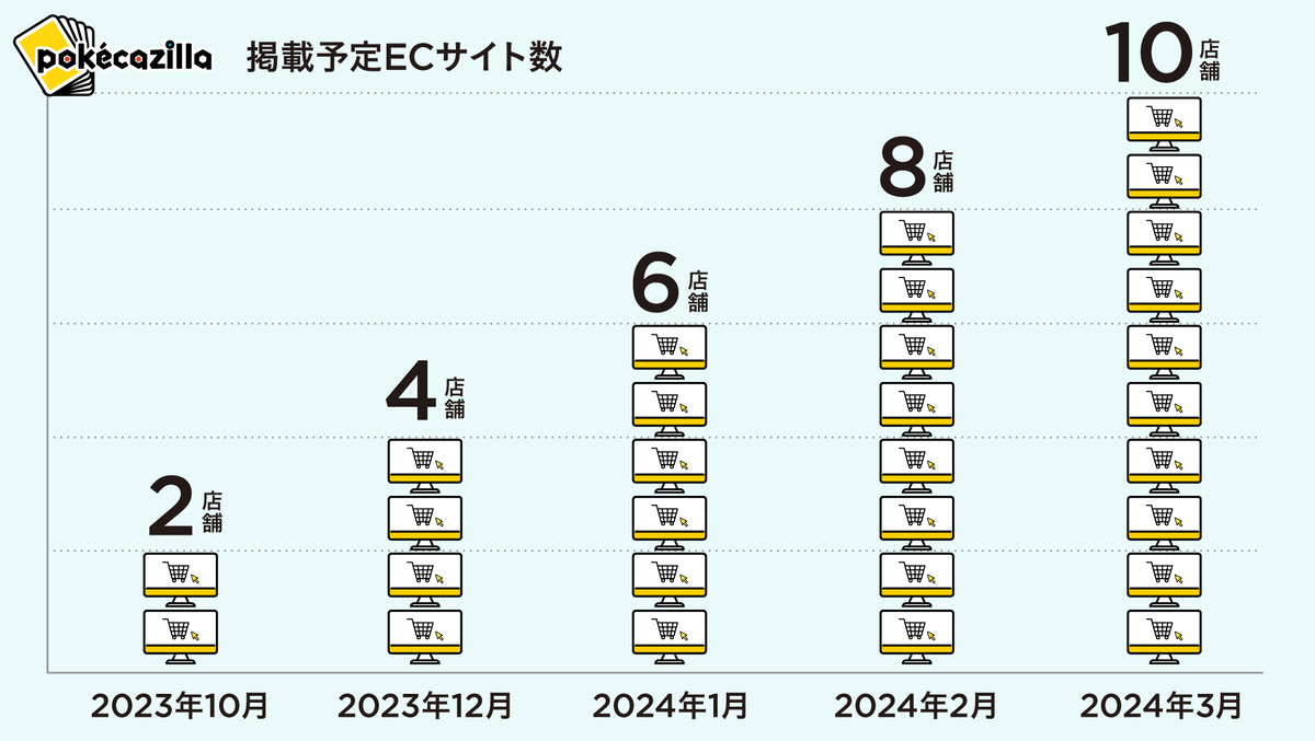 ポケカジラのロードマップ