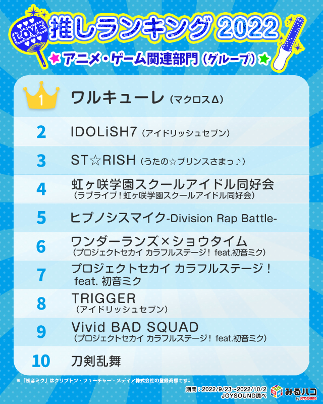 画像4: 「推しランキング2022」浦島坂田船、すとぷりがランクイン　“今”推されるアーティストたち