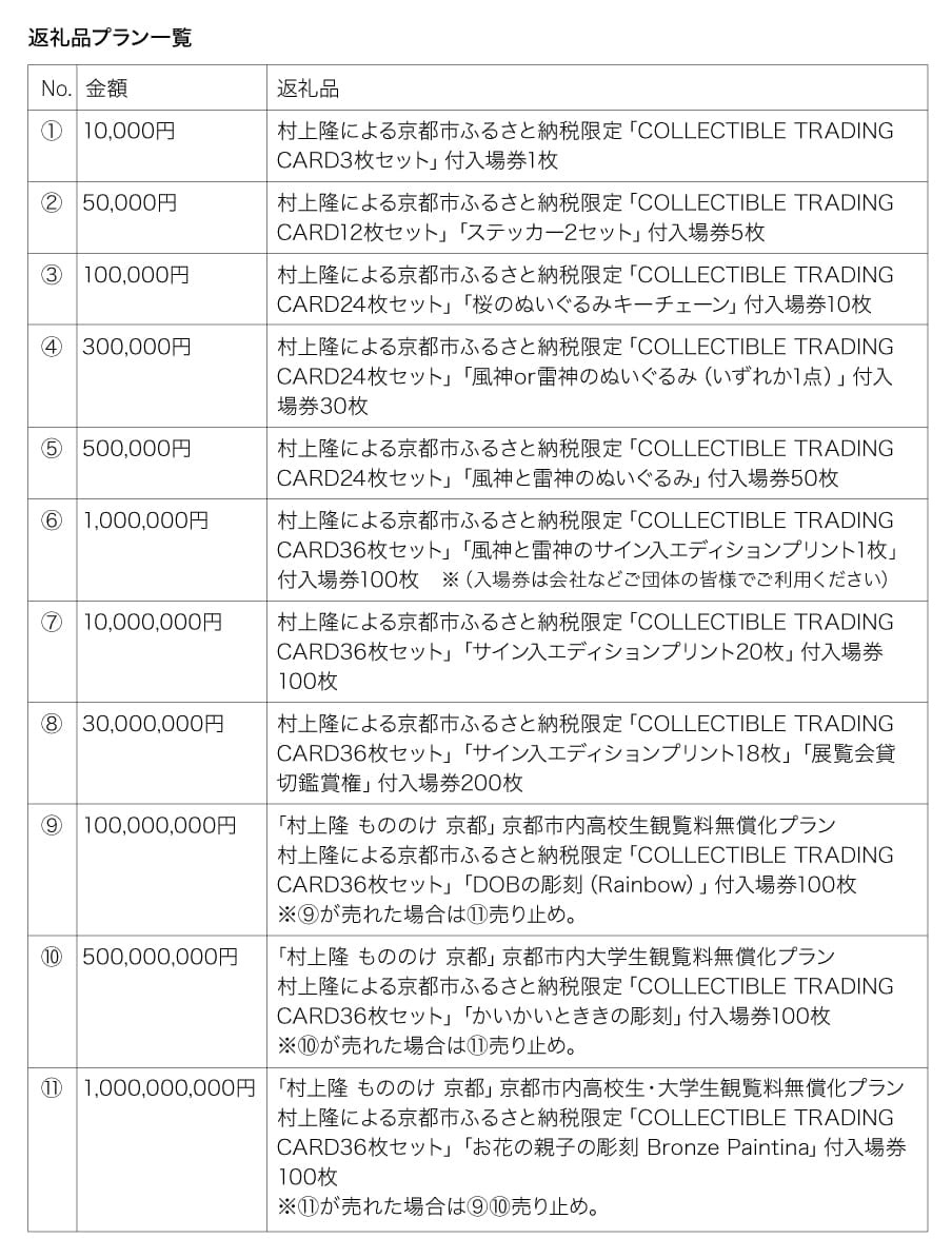 返礼品プランの一覧