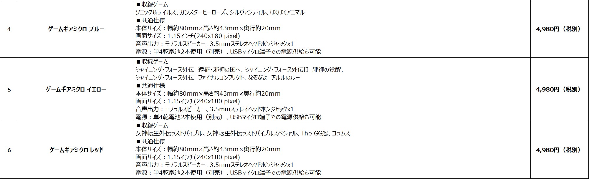 ゲームギアミクロ