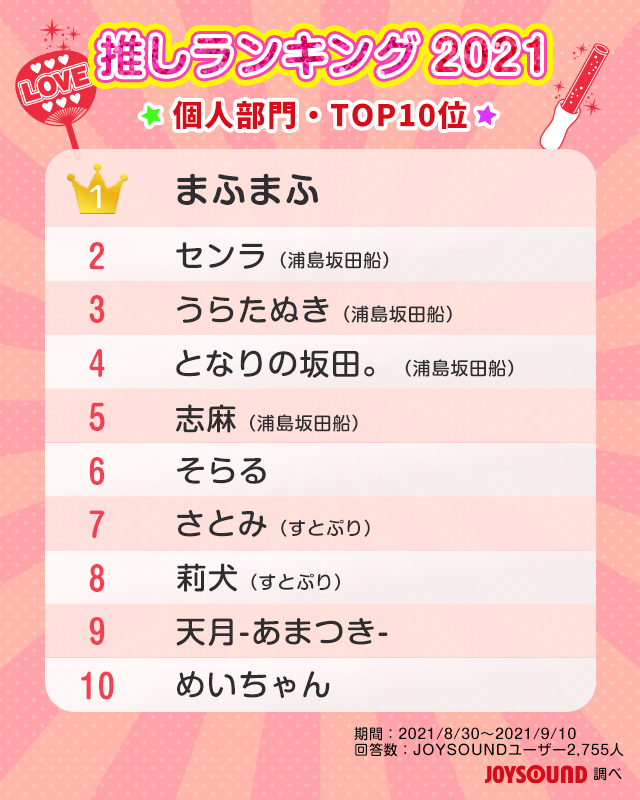 推しランキング2021 個人部門TOP10
