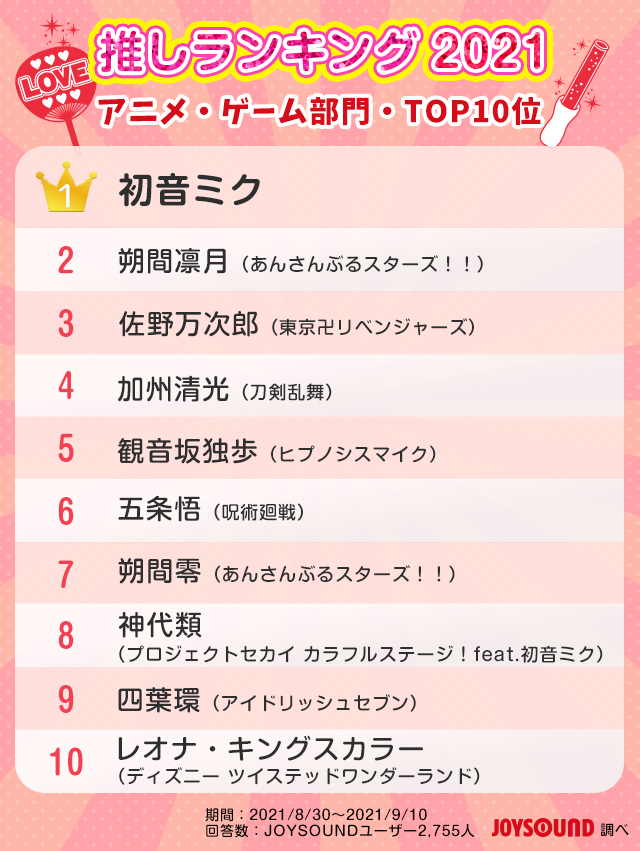 推しランキング2021 アニメ・ゲーム部門TOP10