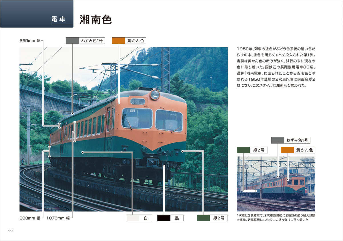 車両図鑑