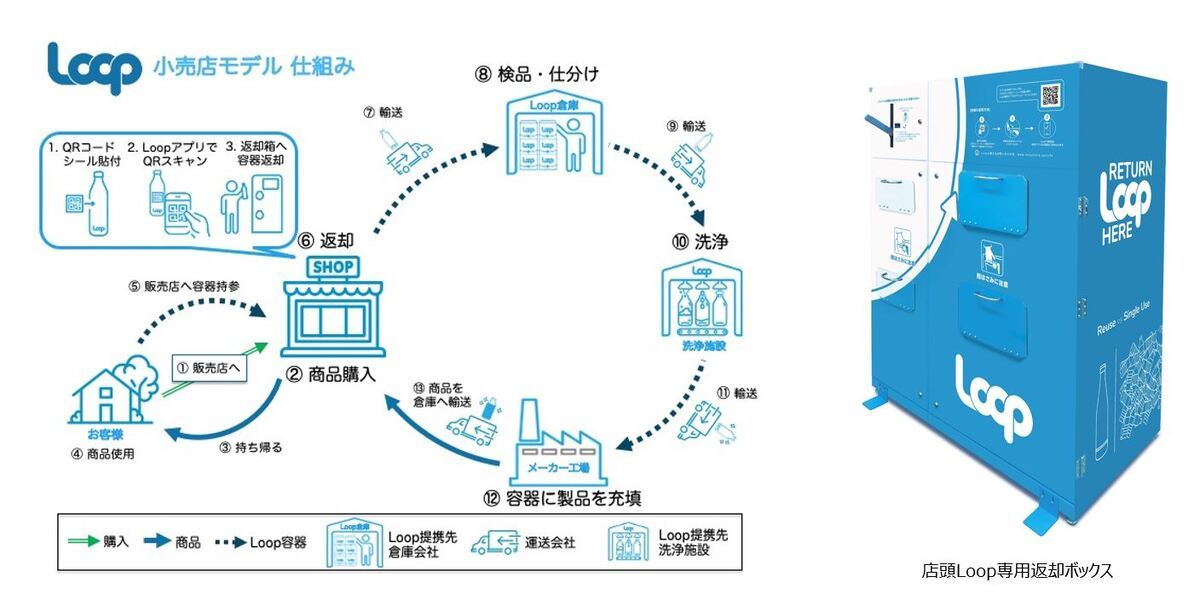 Loop専用返却ボックス