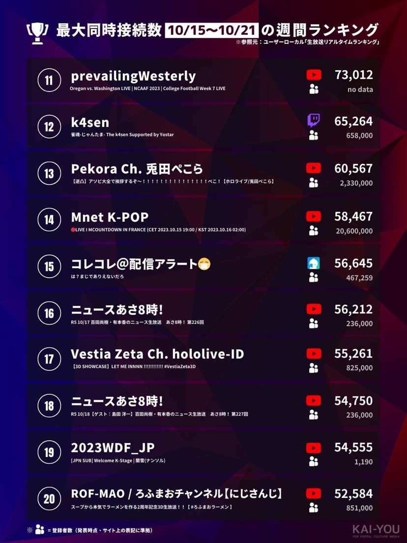 「Weekly HOT Streaming」11~20位（10/15~10/21）