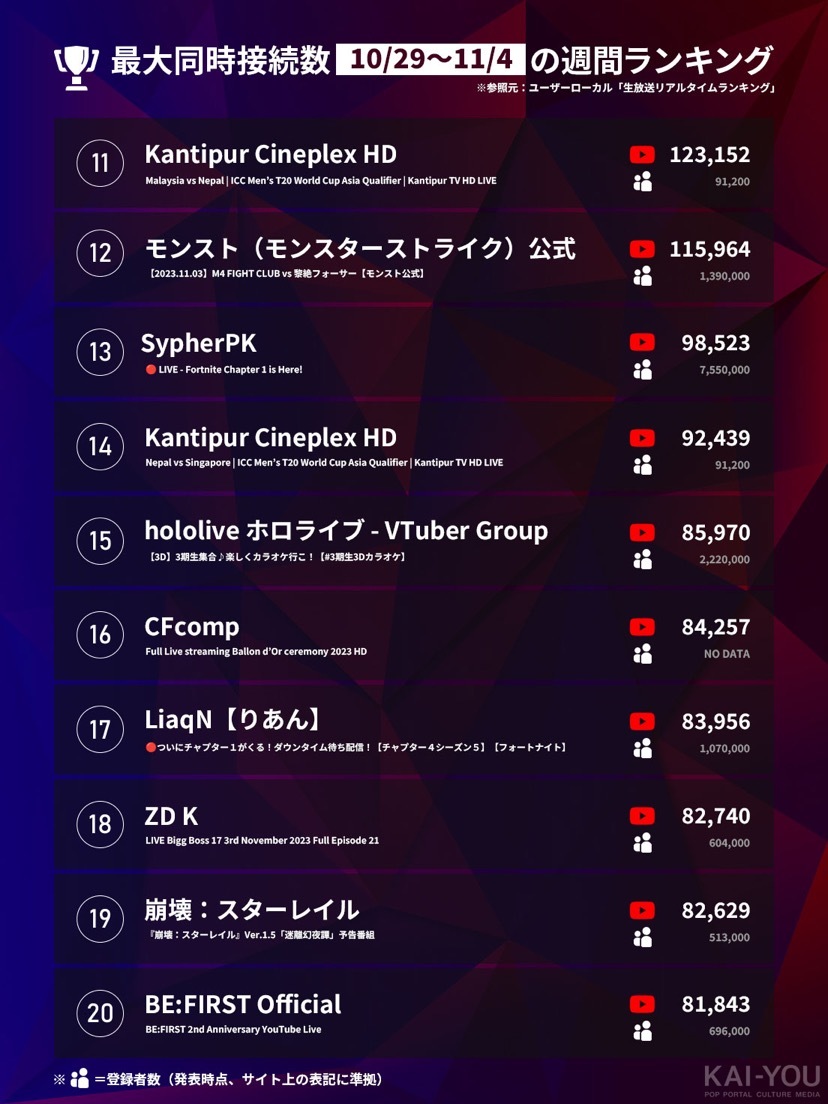 「Weekly HOT Streaming」11~20位（10/29~11/4）