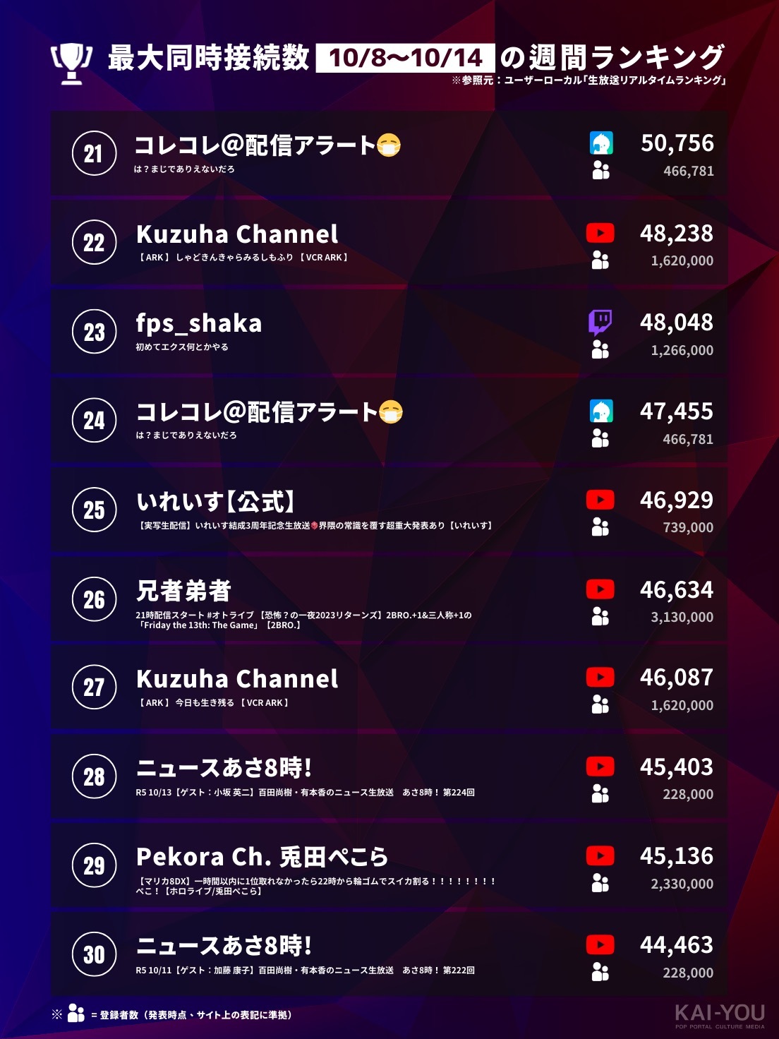 「Weekly HOT Streaming」21~30位（10/8~10/14）