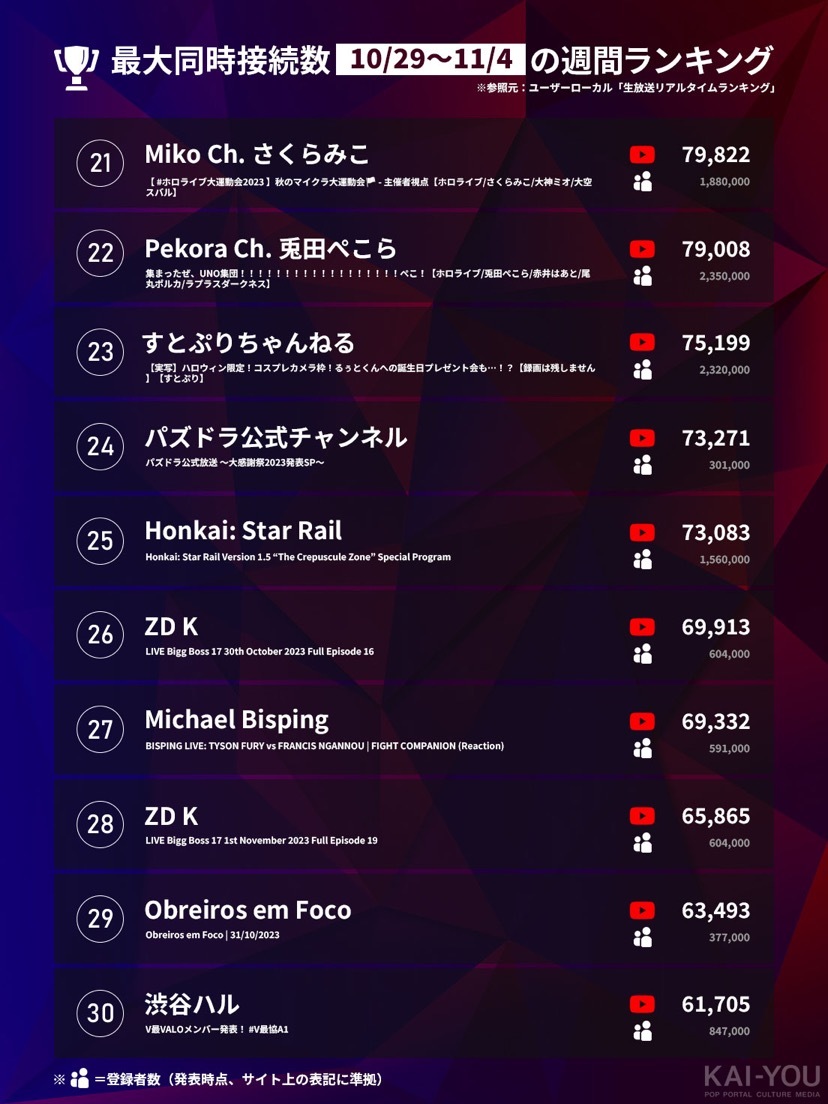 「Weekly HOT Streaming」21~30位（10/29~11/4）